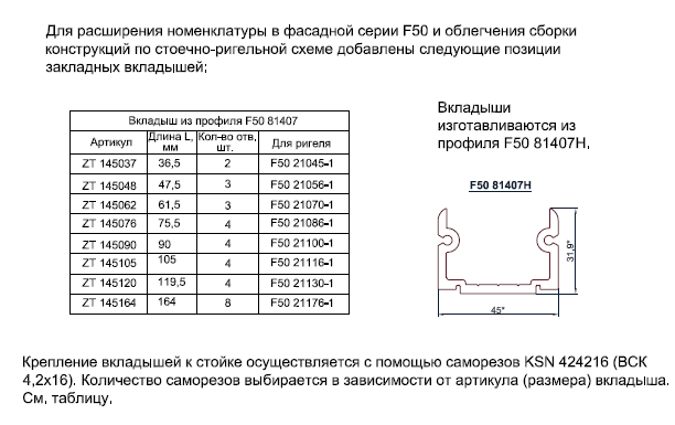Ригельные вкладыши для фасадной системы F50 SR.