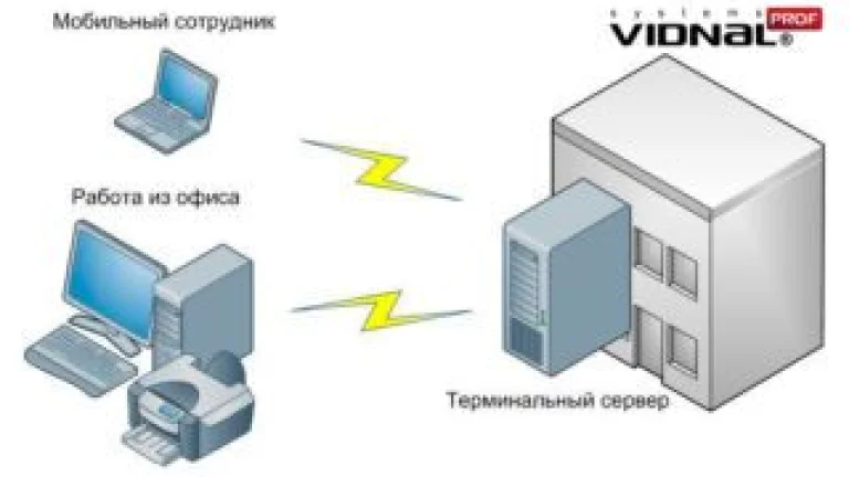 Бесплатная терминальная версия ПрофСтрой 4 для партнёров